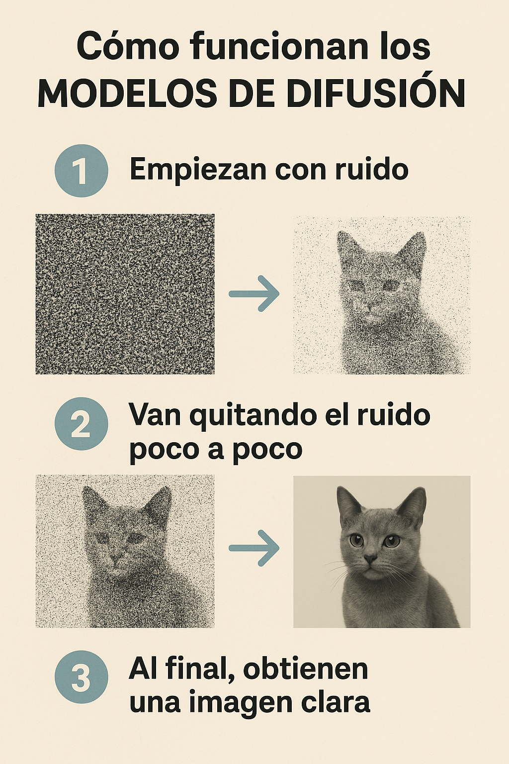Flujo de trabajo para transferencia de estilos